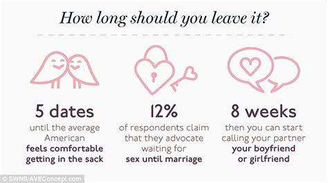 how long should you wait to get married after dating